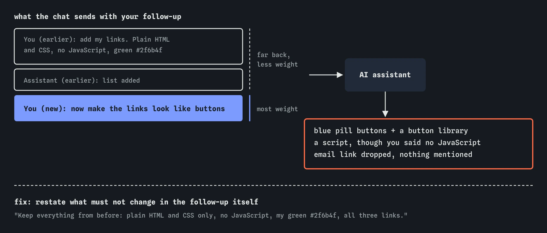 A chat follow-up resends the earlier request for links in plain HTML and CSS with green #2f6b4f, its reply and the new button request. The short new message wins: blue pill buttons, a script, no email link.