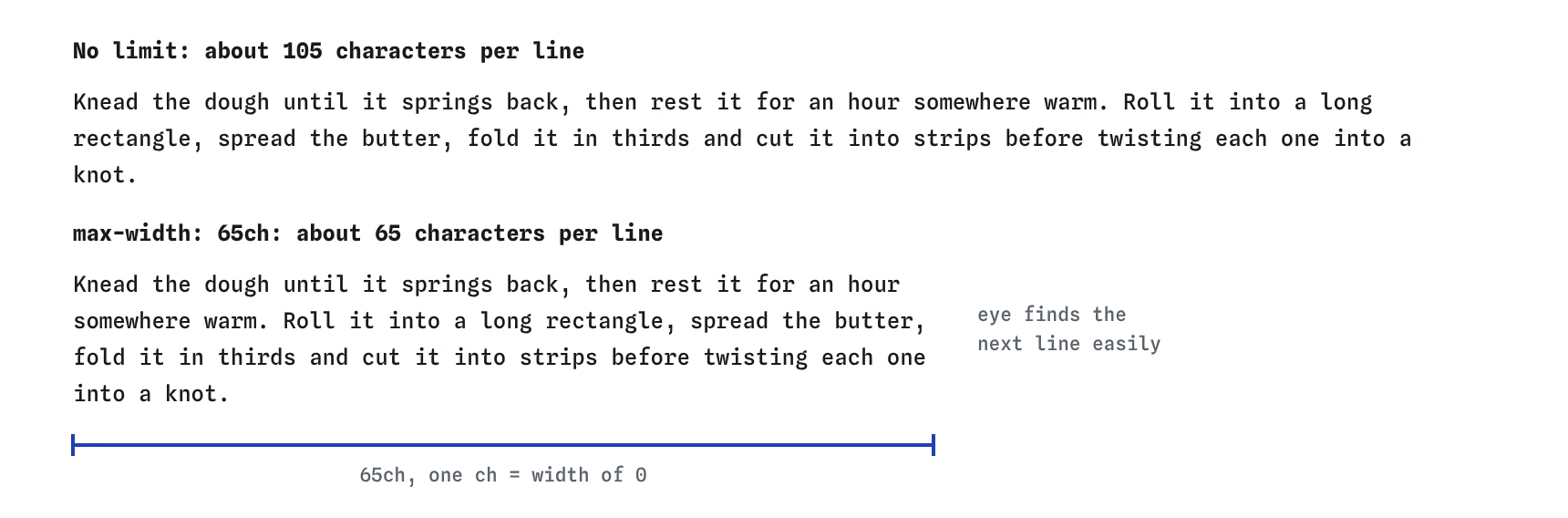 The cardamom knots recipe paragraph set two ways: stretched to about 105 characters per line, and capped with max-width 65ch so each line holds about 65 characters.